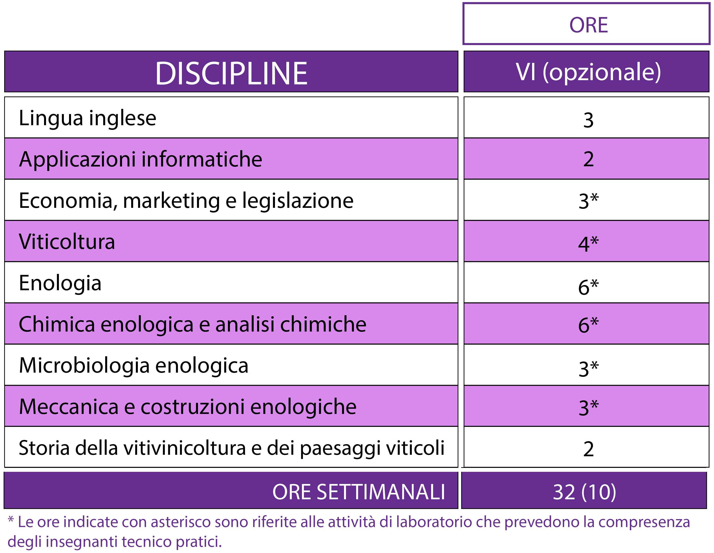 orario sesto anno